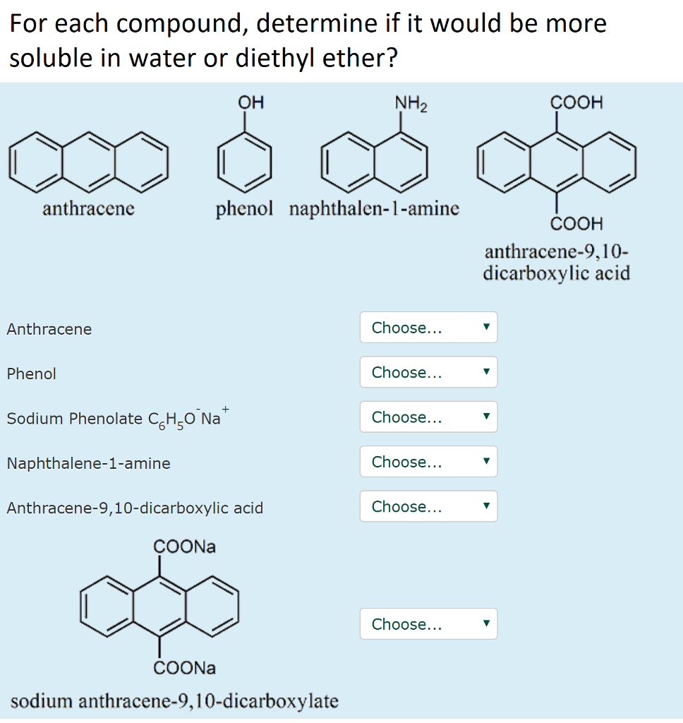 Solved For each compound, determine if it would be more