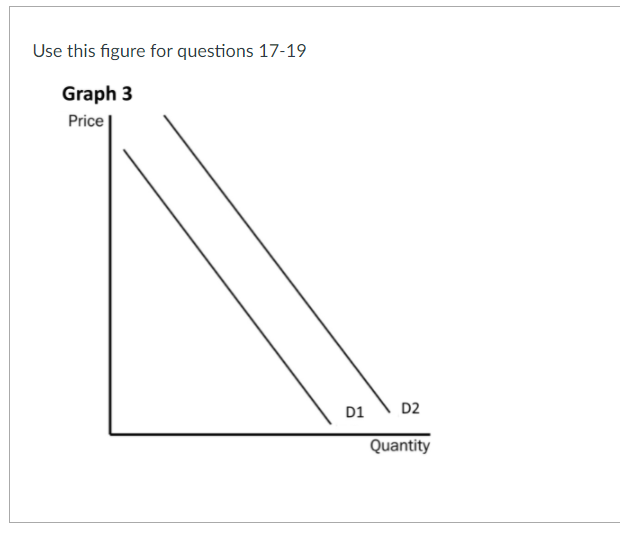 Solved 1. According to Graph 3 if the demand curve shifts | Chegg.com