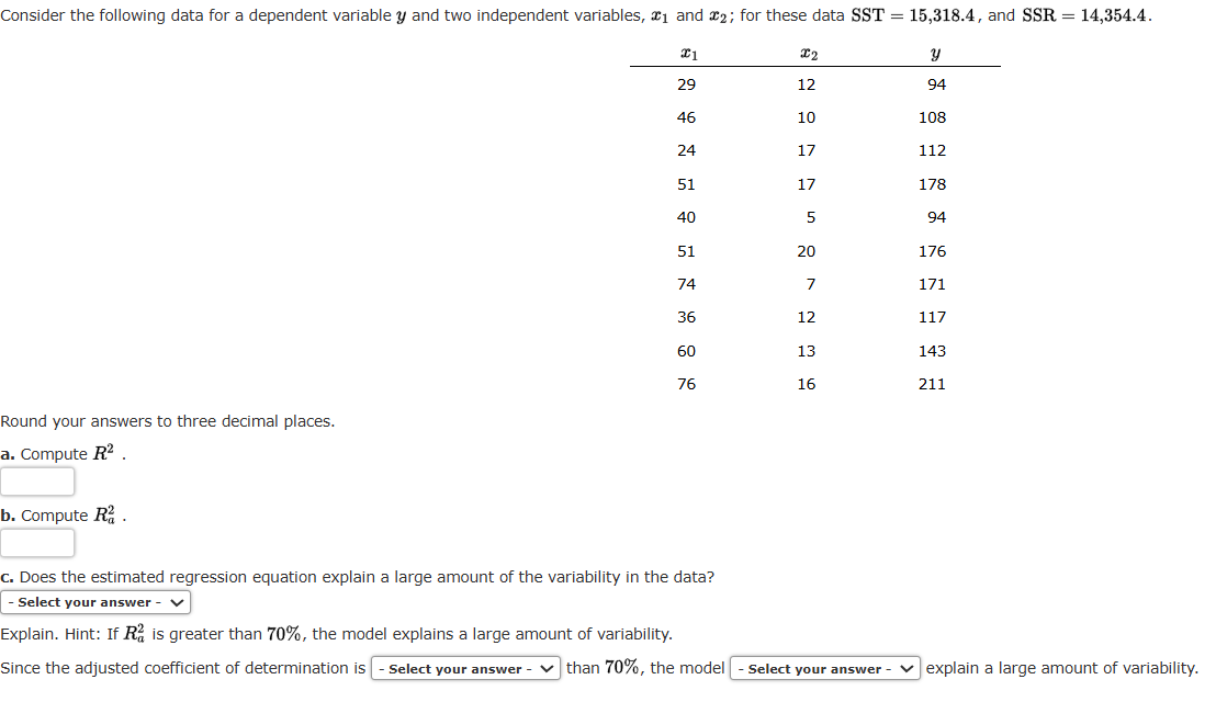 Solved Consider the following data for a dependent variable | Chegg.com