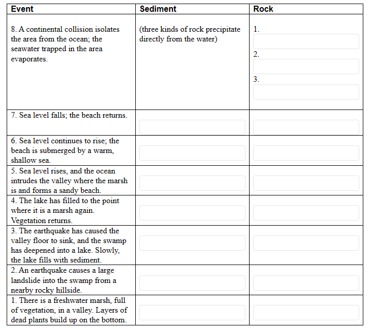 Solved Which sediments and rocks do I add to these tables? | Chegg.com