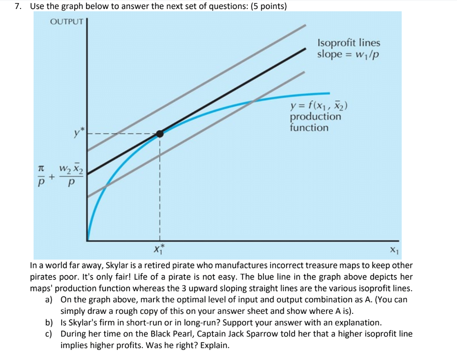 Solved 7. Use the graph below to answer the next set of | Chegg.com