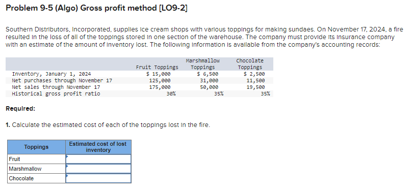 Solved Problem 9-5 (Algo) Gross profit method [LO9-2] | Chegg.com