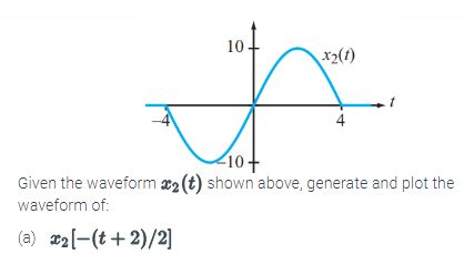 Given the waveform x2(t) shown above, generate and | Chegg.com