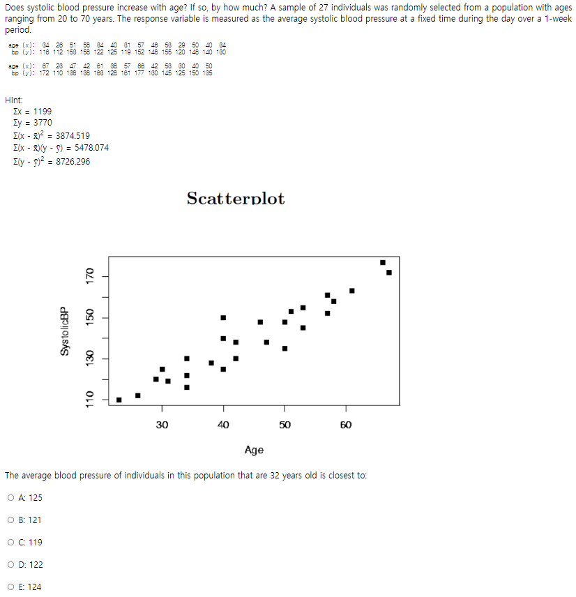 solved-does-systolic-blood-pressure-increase-with-age-if-chegg