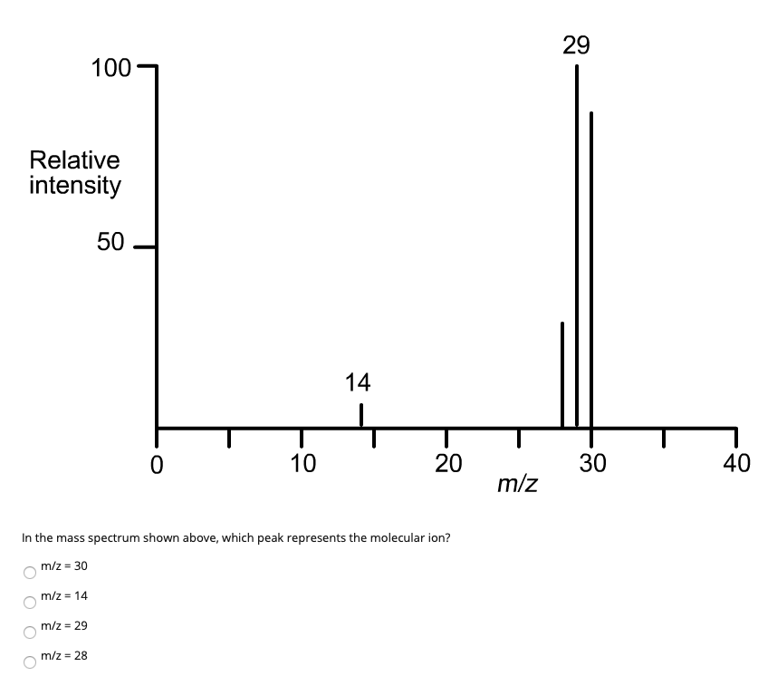 Solved 29 100 Relative intensity 50 14 0 10 20 30 40 m/z In | Chegg.com