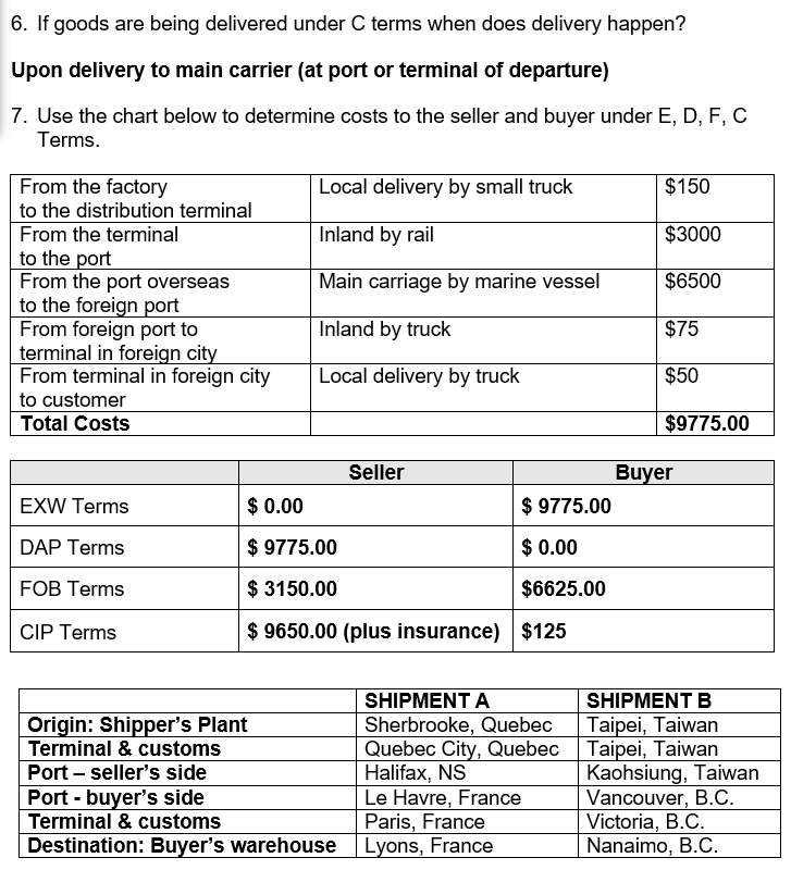 Solved 6. If Goods Are Being Delivered Under C Terms When | Chegg.com