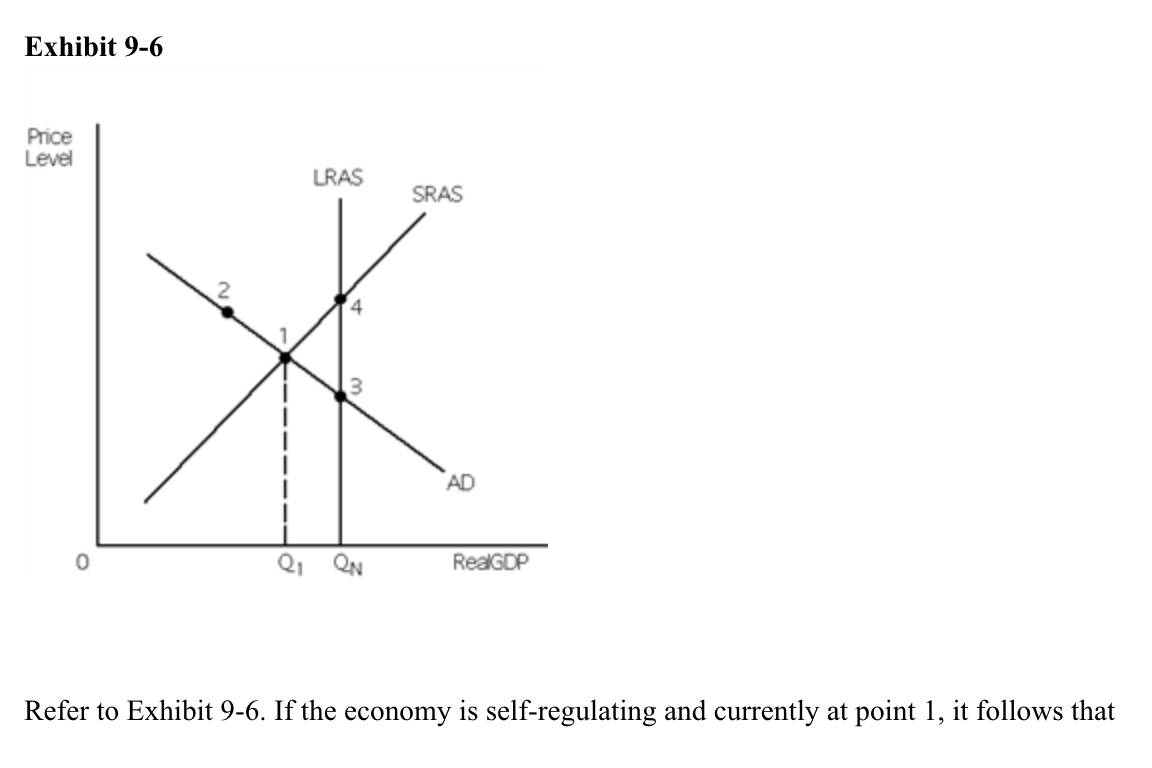 Solved Exhibit 9-6 Price Level LRAS SRAS 4 3 AD 0 ON Real | Chegg.com