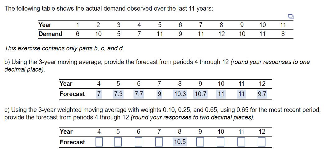 Solved The following table shows the actual demand observed | Chegg.com