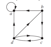 sum of degrees of all vertices in undirected graph