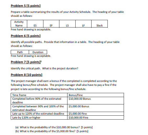 Solved Problem 5 [5 points] Prepare a table summarizing the | Chegg.com