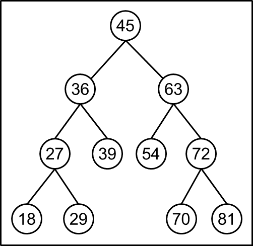 Solved 1. Delete node 632.Is there a violation of AVL tree | Chegg.com