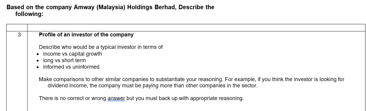 Solved Based On The Company Amway Malaysia Holdings Chegg Com