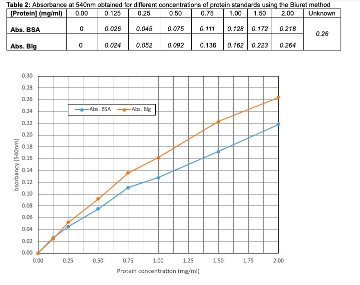 25 Protein Concentration Calculator Aleshiakole 7656