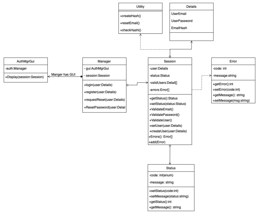Create implementation header files for all the | Chegg.com