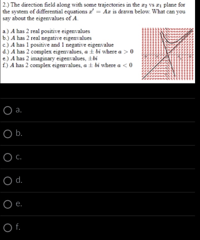 Solved 2.) The direction field along with some trajectories | Chegg.com