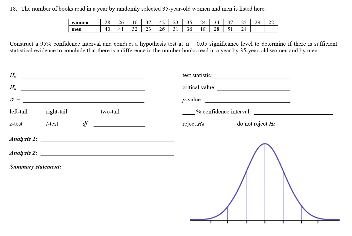 Solved 18. The number of books read in a year by randomly