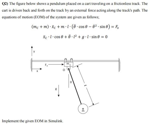 Solved Q2) The figure below shows a pendulum placed on a | Chegg.com