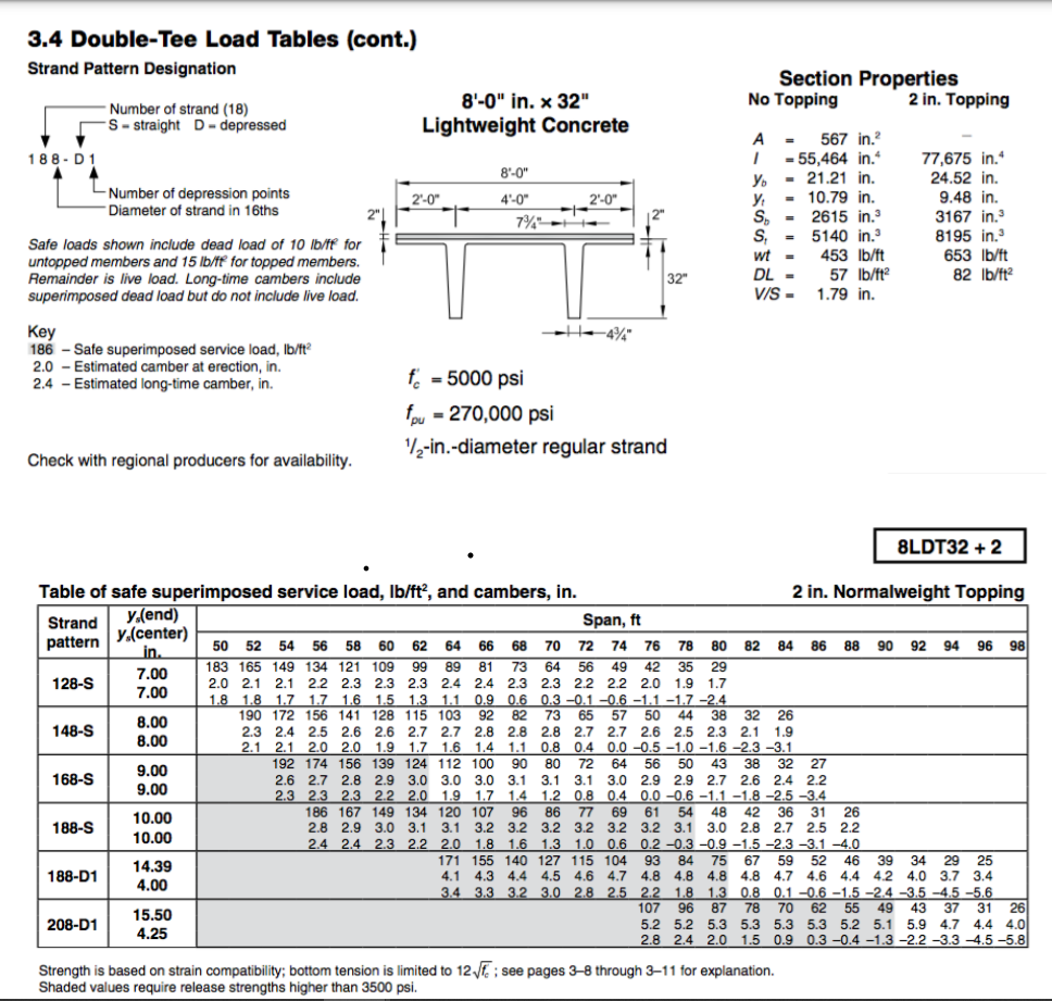 Solved A lightweight concrete double-T pretensioned roof | Chegg.com