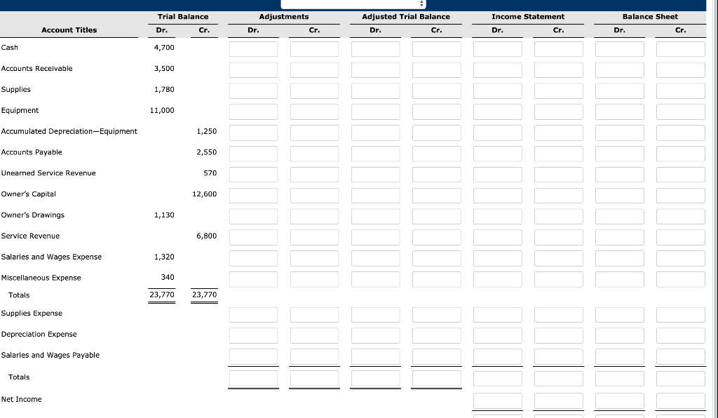 Solved Practice Exercise 1 The trial balance columns of the | Chegg.com