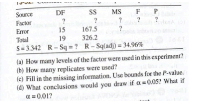 Solved (a) How many levels of the factor were used in this | Chegg.com