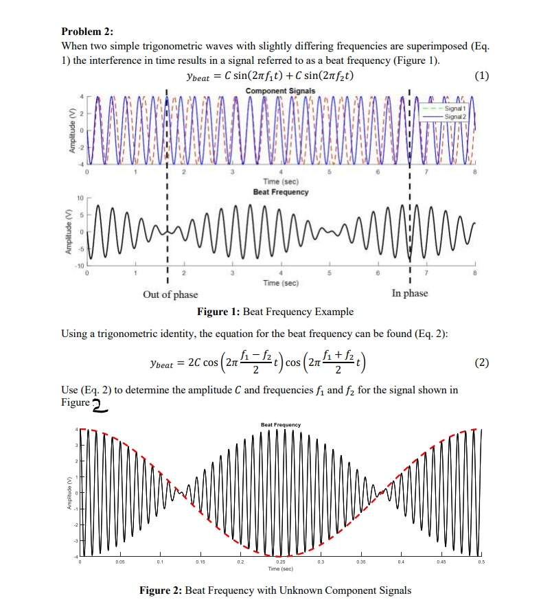 Solved Problem 2: When two simple trigonometric waves with | Chegg.com