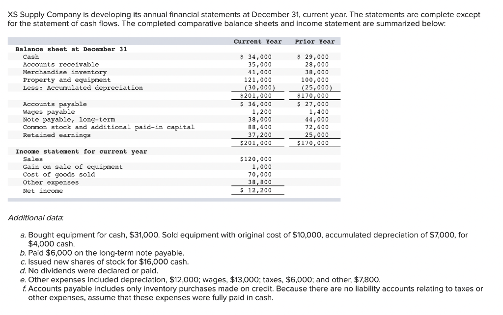 Solved XS Supply Company is developing its annual financial | Chegg.com