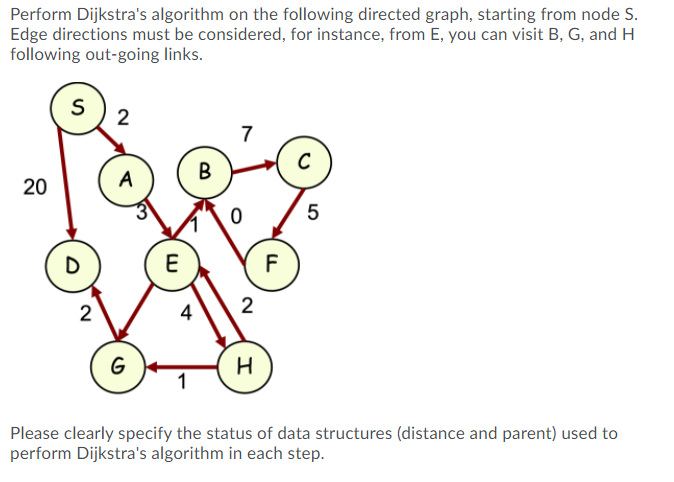 Solved Perform Dijkstra's algorithm on the following | Chegg.com