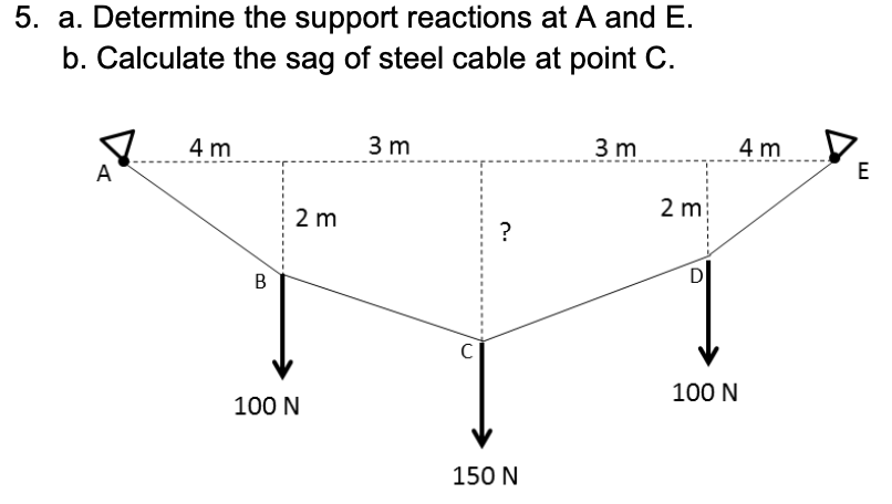Solved 5. a. Determine the support reactions at A and E. b. | Chegg.com