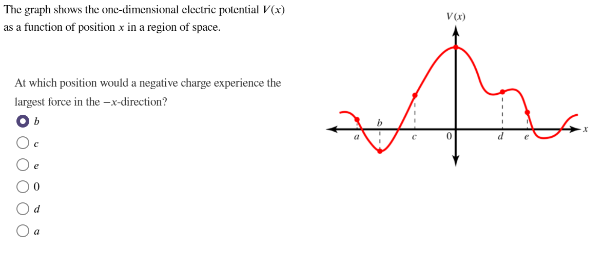 solved-the-graph-shows-the-one-dimensional-electric-chegg