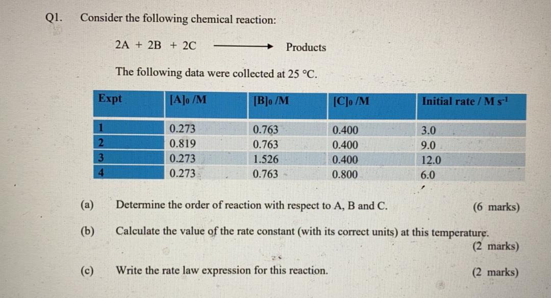 Solved Q1. Consider the following chemical reaction: 2A + 2B | Chegg.com