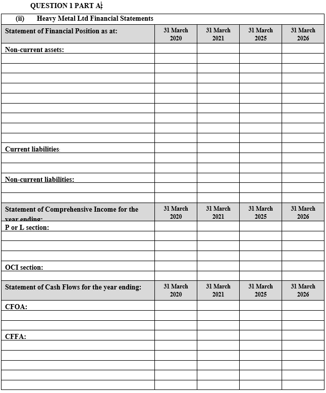 Solved QUESTION 1 PART A Heavy Metal Ltd has requested your | Chegg.com