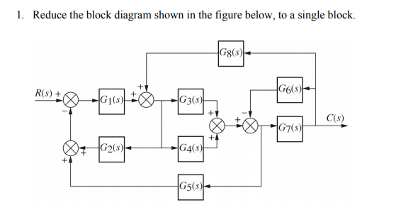 Solved I. Reduce the block diagram shown in the figure | Chegg.com