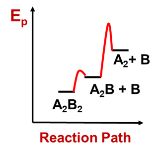 Solved What is the rate law for the reaction represented in | Chegg.com