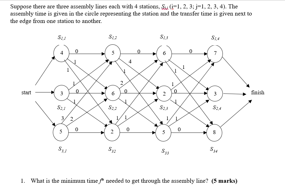 Solved Suppose there are three assembly lines each with 4 | Chegg.com
