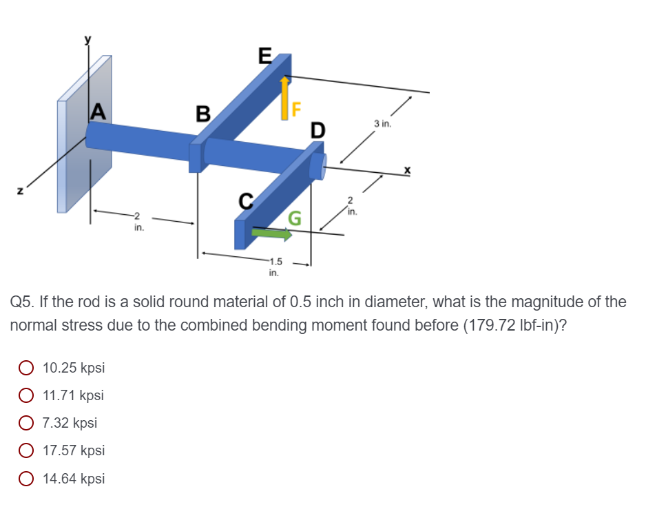 Solved Q5. If the rod is a solid round material of 0.5 inch | Chegg.com