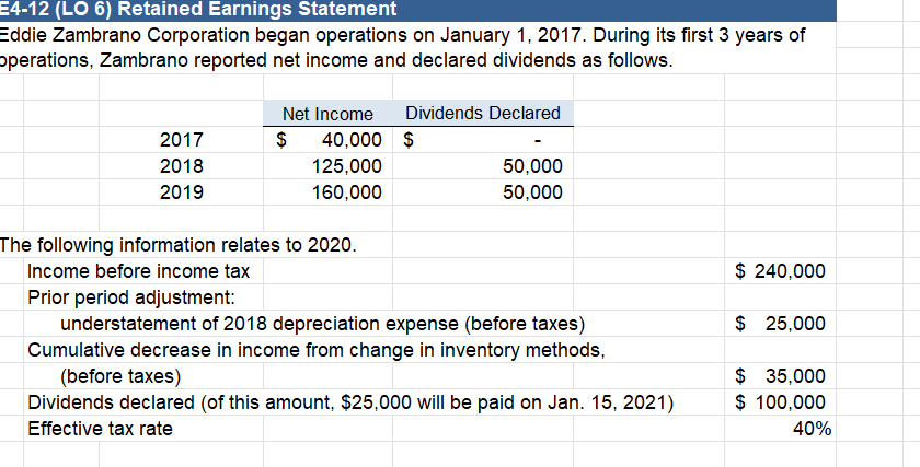 Solved E4-12 (LO 6) Retained Earnings Statement Eddie | Chegg.com