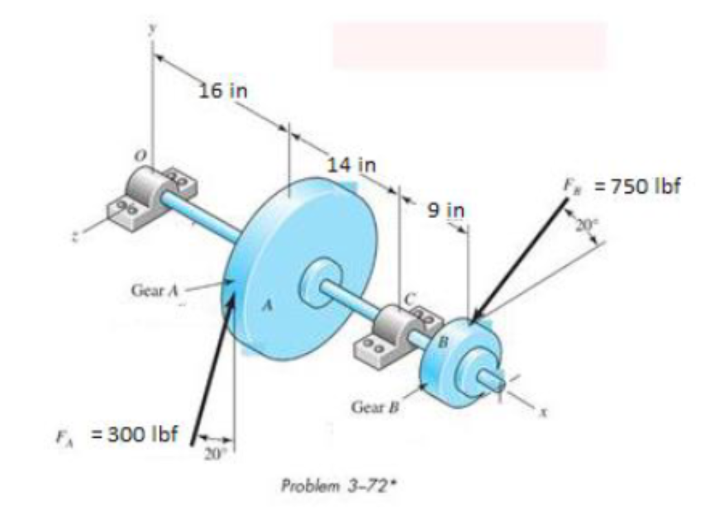 A gear reduction uses a countershaft shown in the
