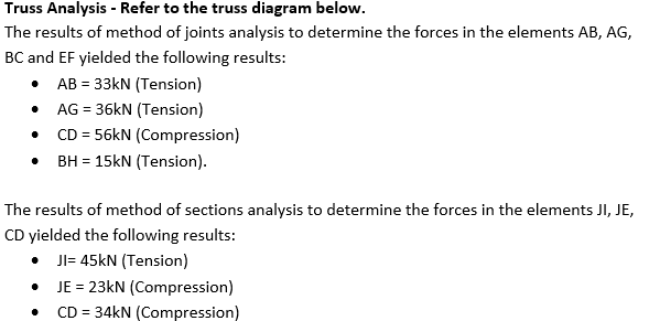 Solved Truss Analysis - Refer To The Truss Diagram Below. | Chegg.com