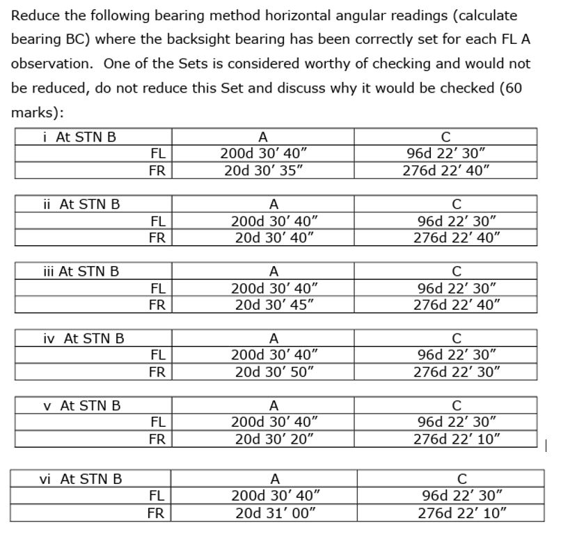 Reduce the following bearing method horizontal | Chegg.com