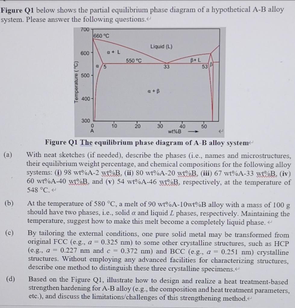 Solved Figure Q1 below shows the partial equilibrium phase | Chegg.com
