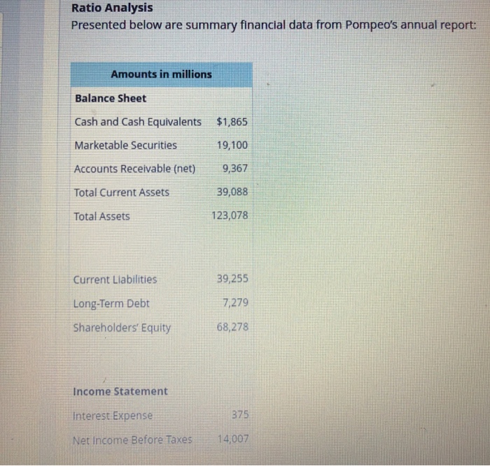 Solved Ratio Analysis Presented below are summary financial | Chegg.com