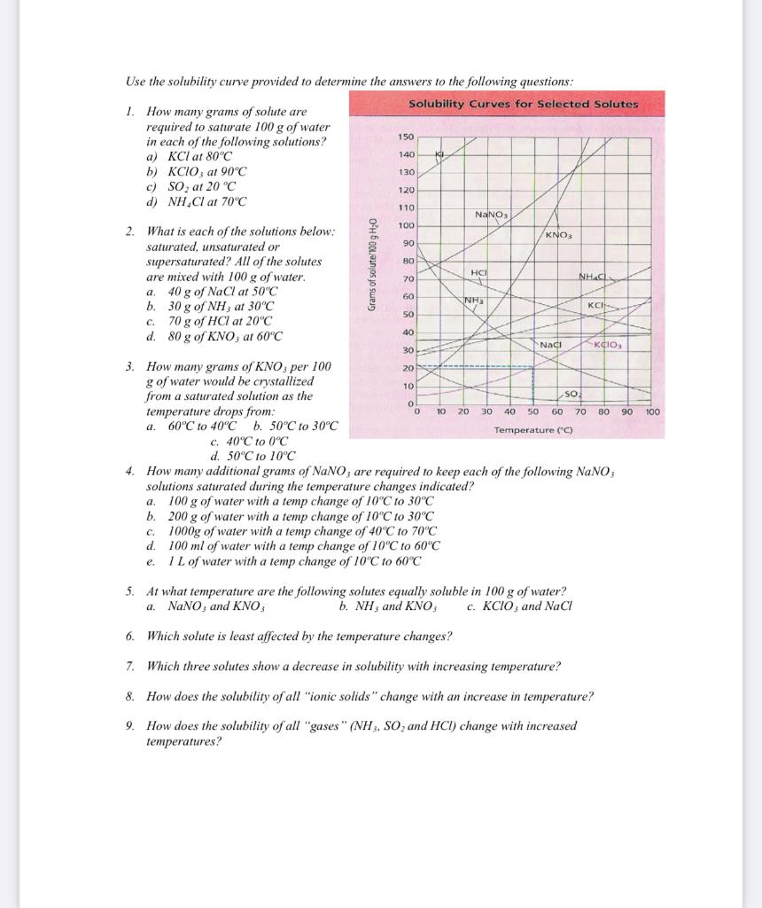 Solved Use the solubility curve provided to determine the | Chegg.com