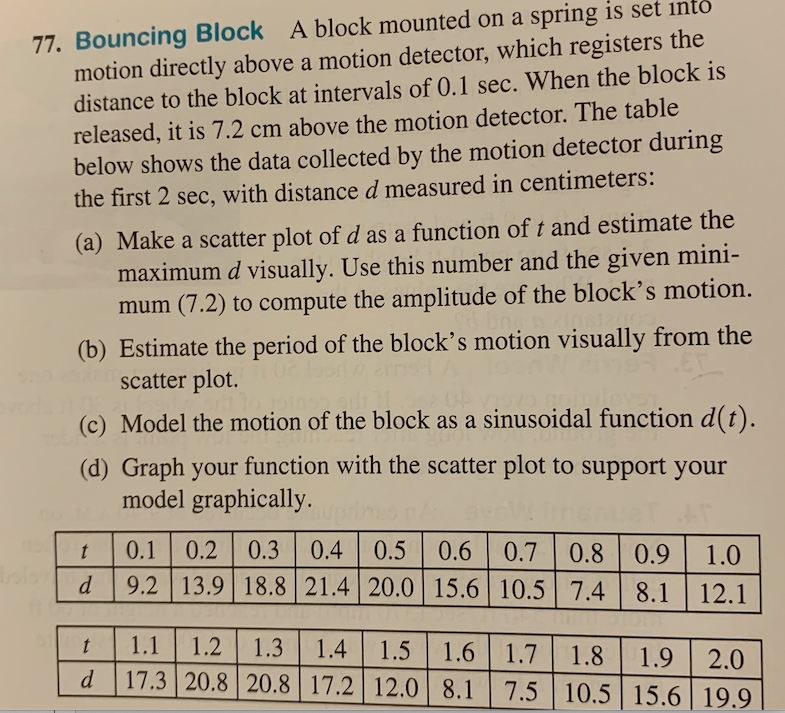Solved 77. Bouncing Block A block mounted on a spring is set | Chegg.com