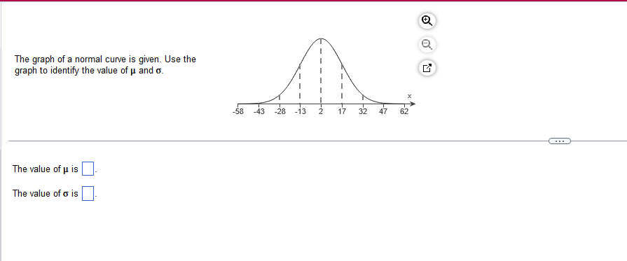 solved-the-graph-of-a-normal-curve-is-given-use-the-gr