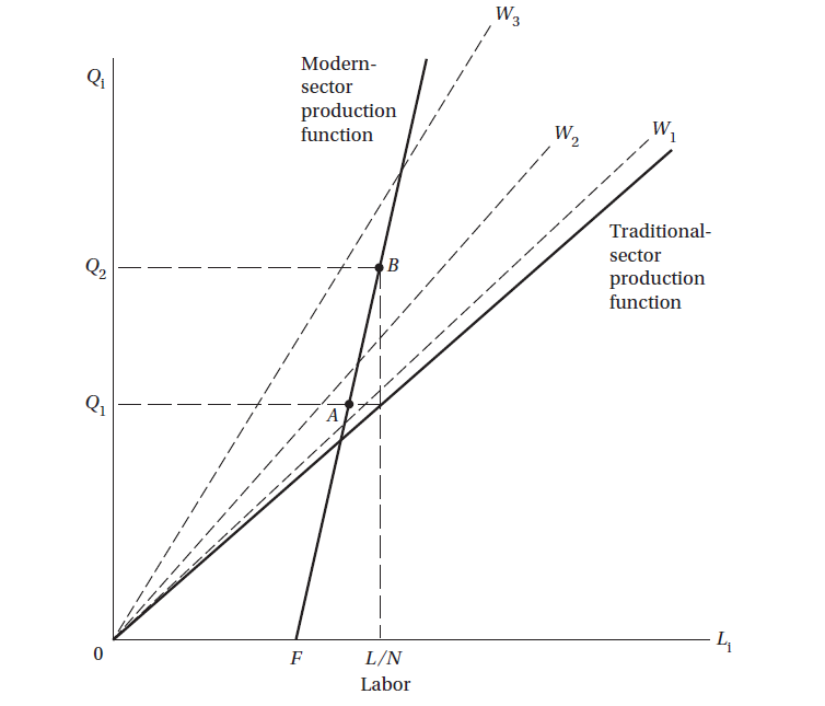 solved-your-professor-wants-you-to-graph-the-data-in-the-chegg