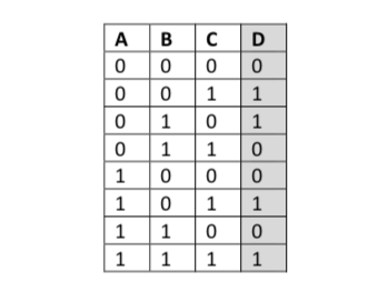 Solved 1. Derive the Boolean expression of a combination | Chegg.com