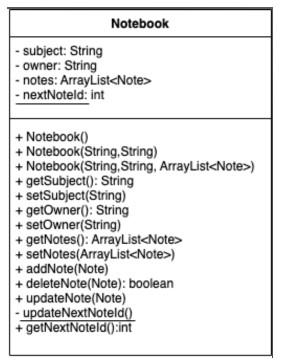 Solved Answer in Java...Read Instructions | Chegg.com