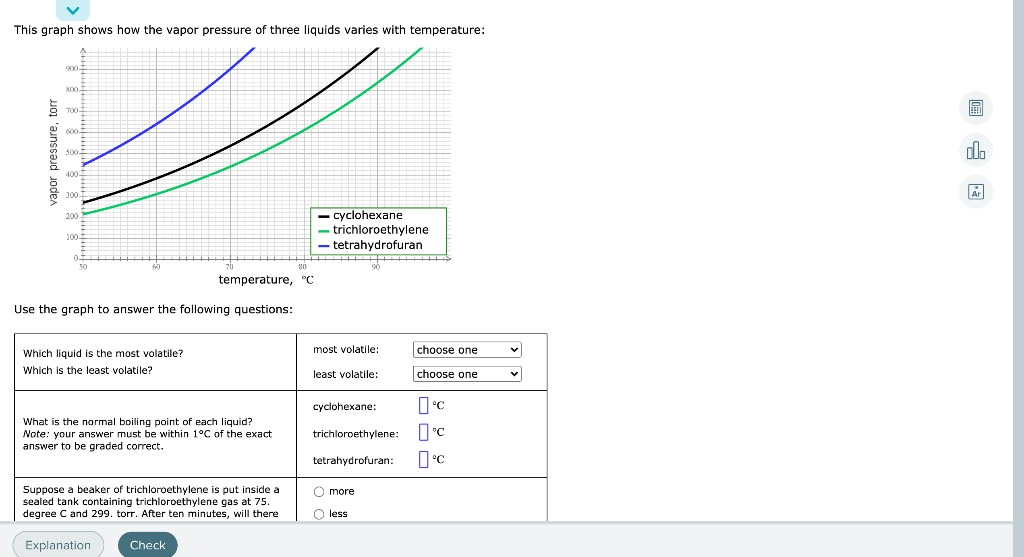 Solved This Graph Shows How The Vapor Pressure Of Three Chegg Com