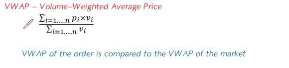 Solved Consider a VWAP execution algorithm that trades 100 | Chegg.com