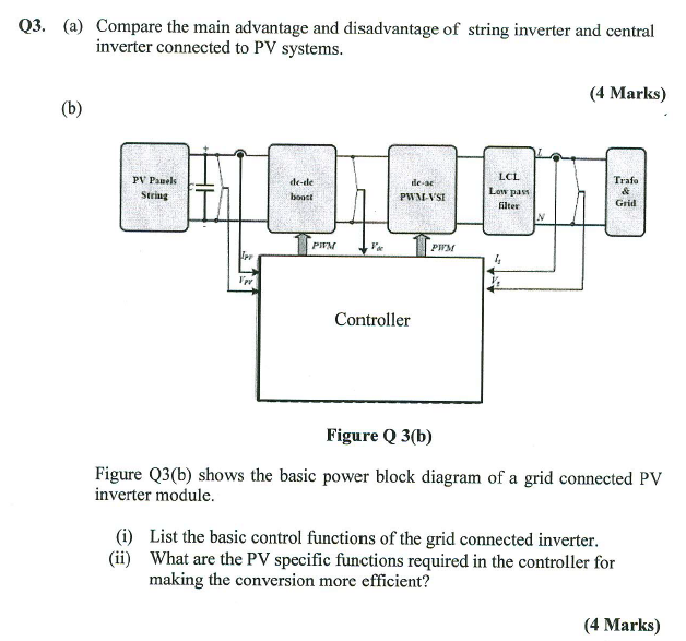 Solved (a) Compare the main advantage and disadvantage of